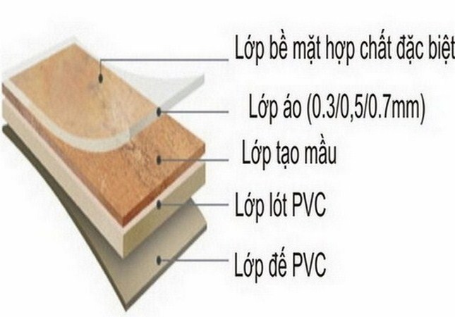 san nhua van go, san nhua