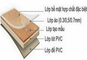 cấu tạo sàn nhựa