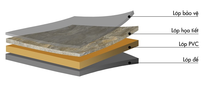 sàn nhựa chất lượng cao, sàn nhựa cao cấp, bán giá sàn nhựa