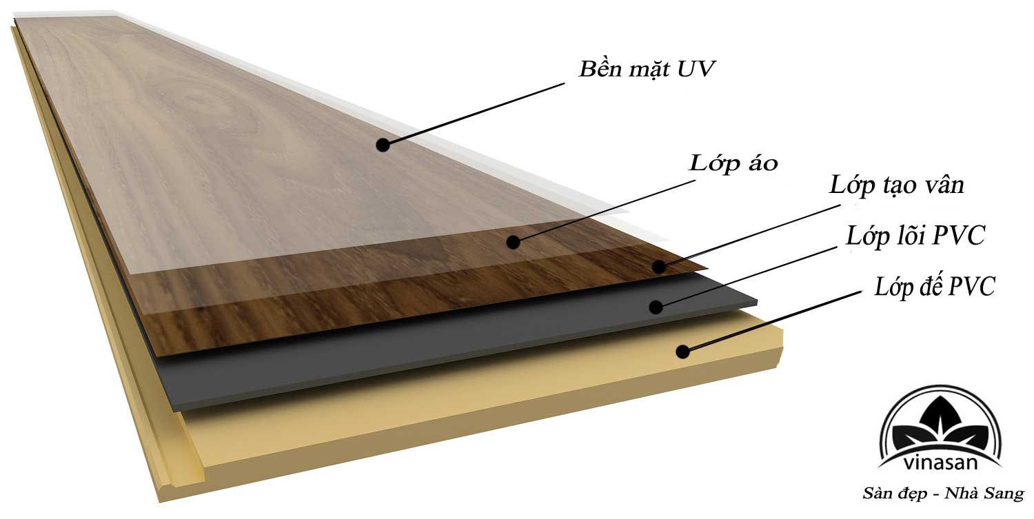cau-tạo-cua-san-nhua